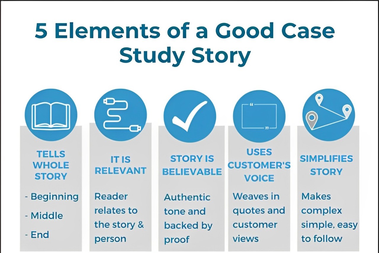 Effective Case Study