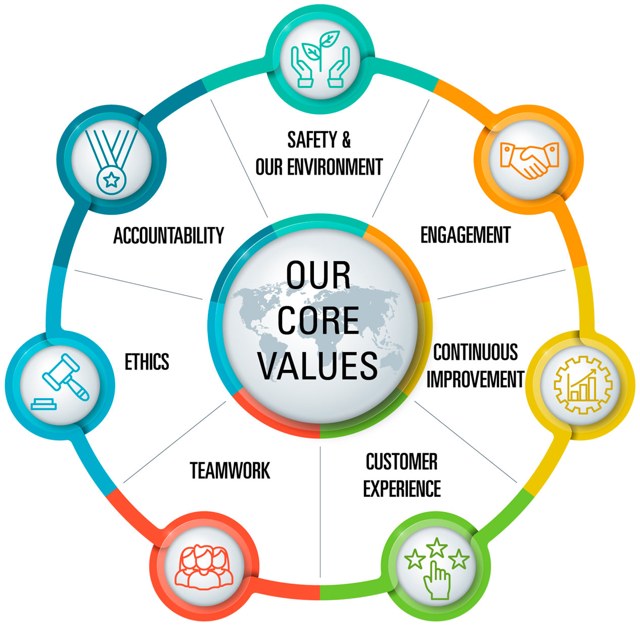 Sustainability as a Core Value