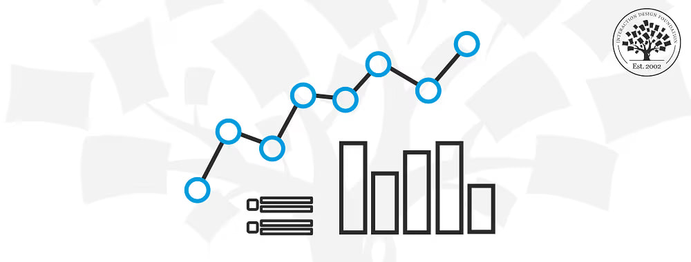 Trending analysis