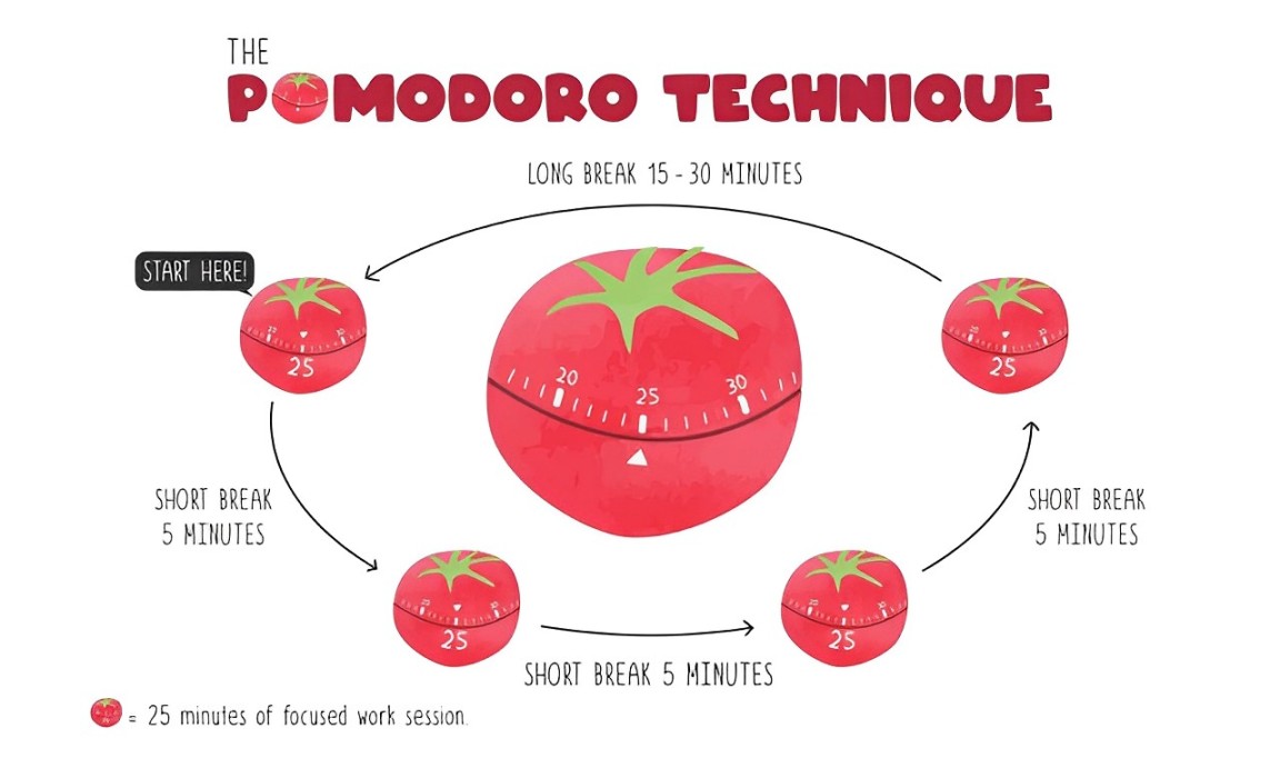 Pomodoro